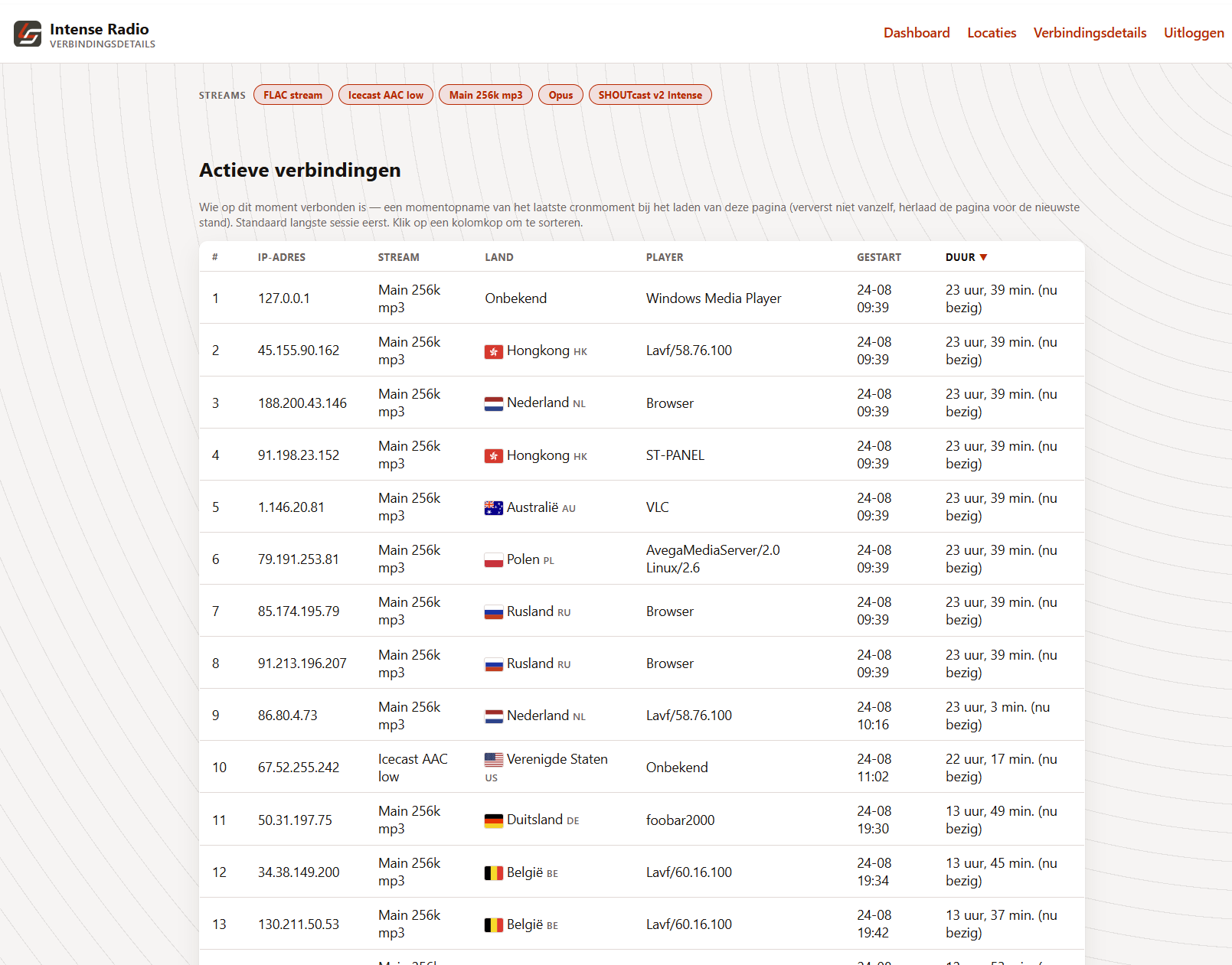 Tabel met actieve verbindingen: IP-adres, land, player en verbindingsduur